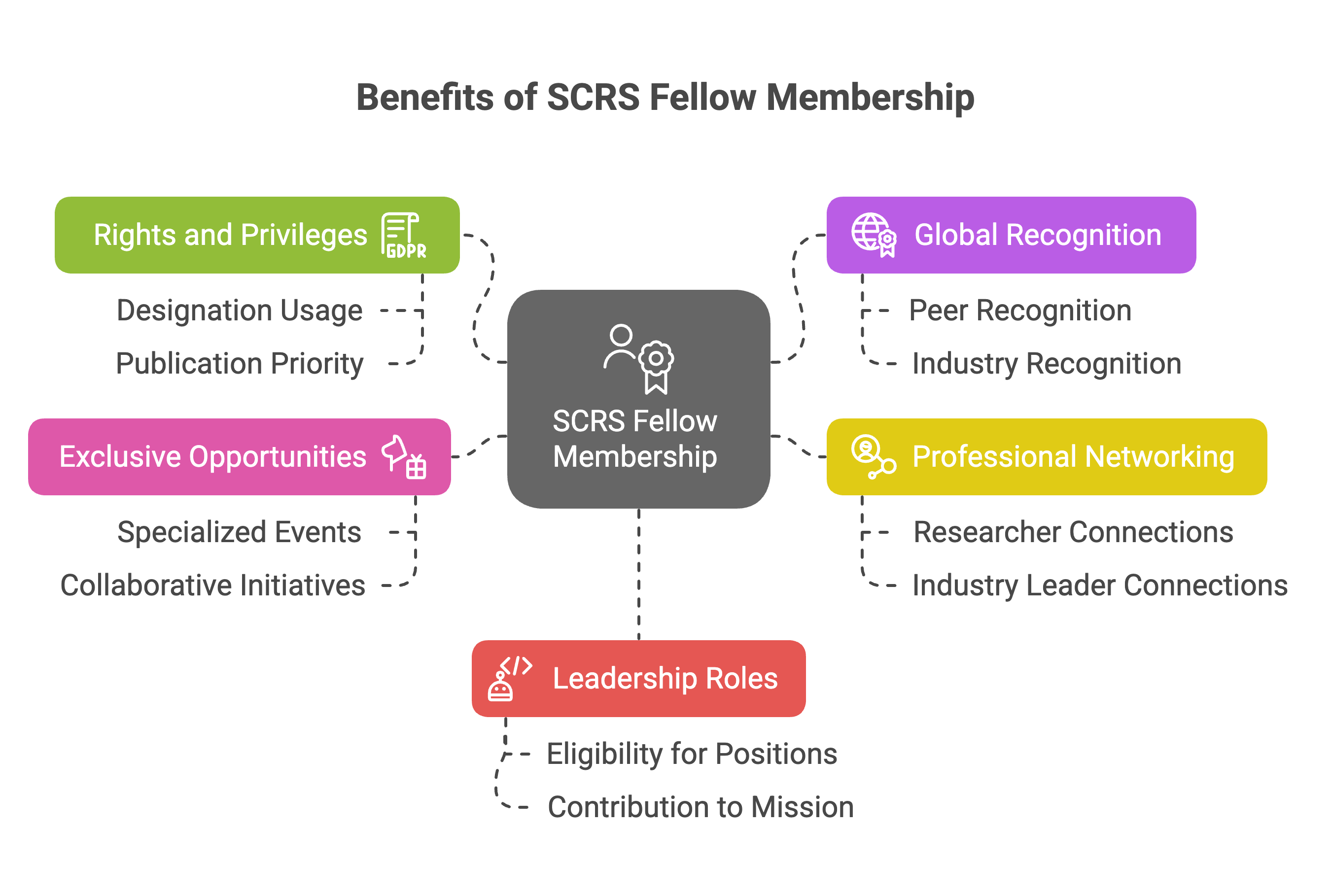 Eligibility Criteria